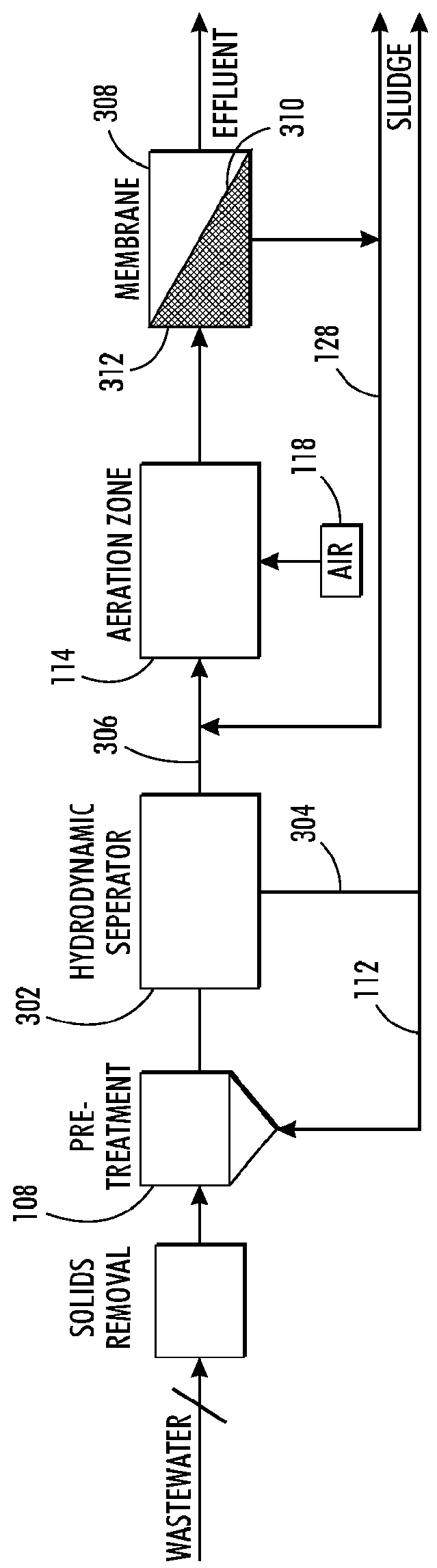 Membrane bioreactor (MBR) and moving bed bioreactor (MBBR) configurations for wastewater treatment