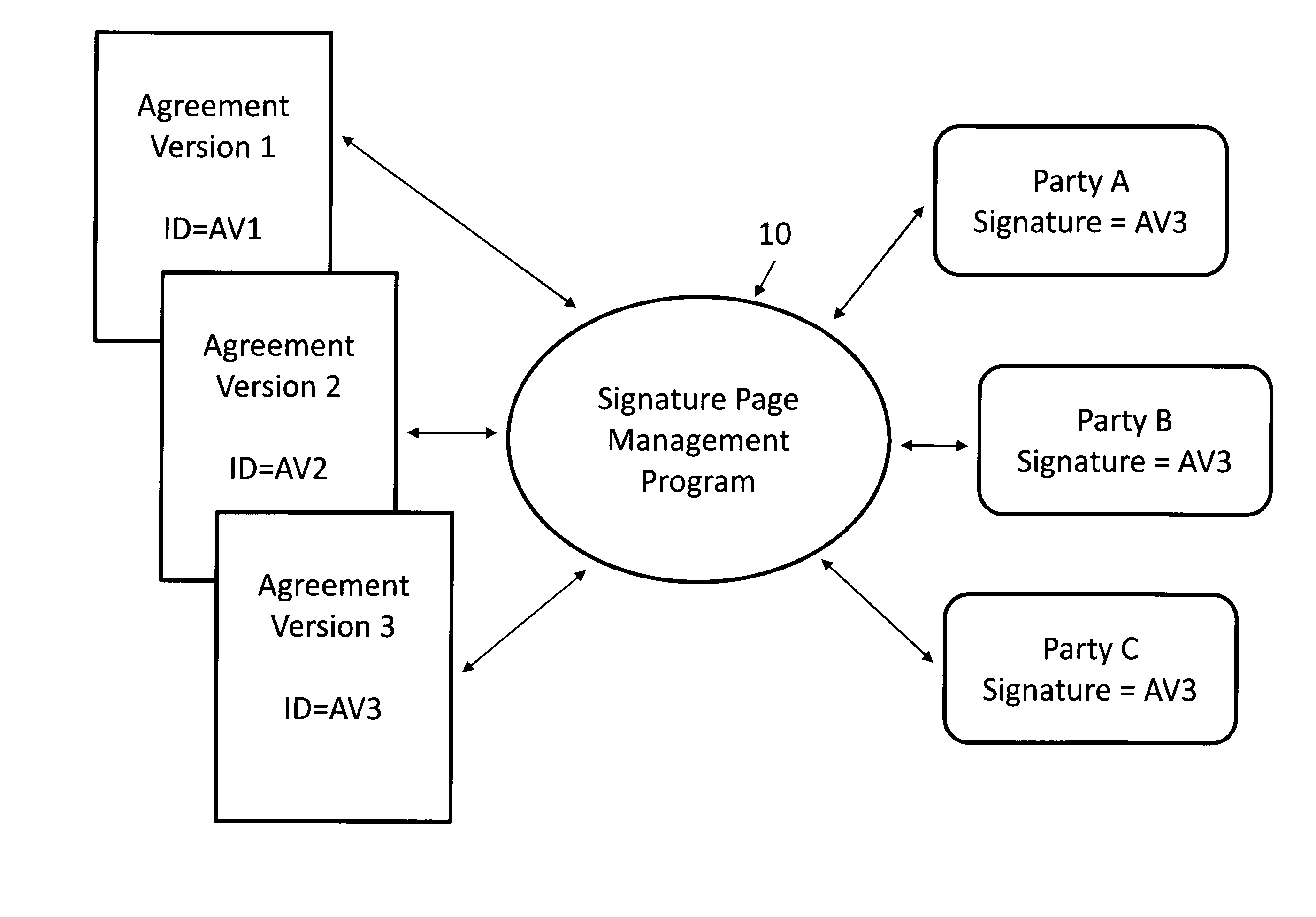 Method of creating and managing signature pages