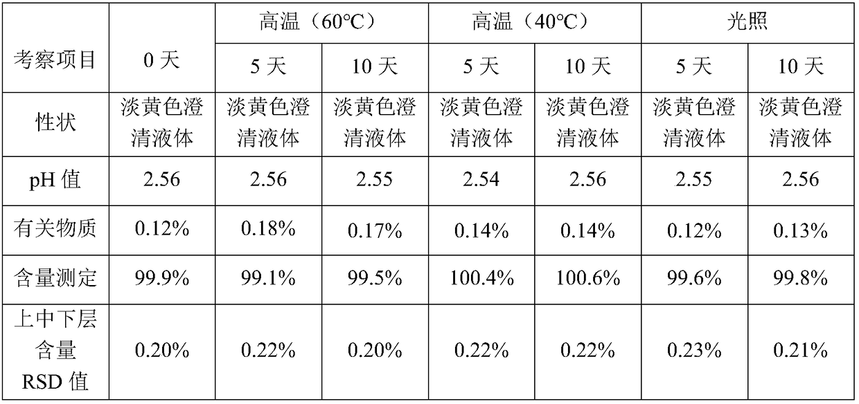 Loratadine syrup and preparation method thereof