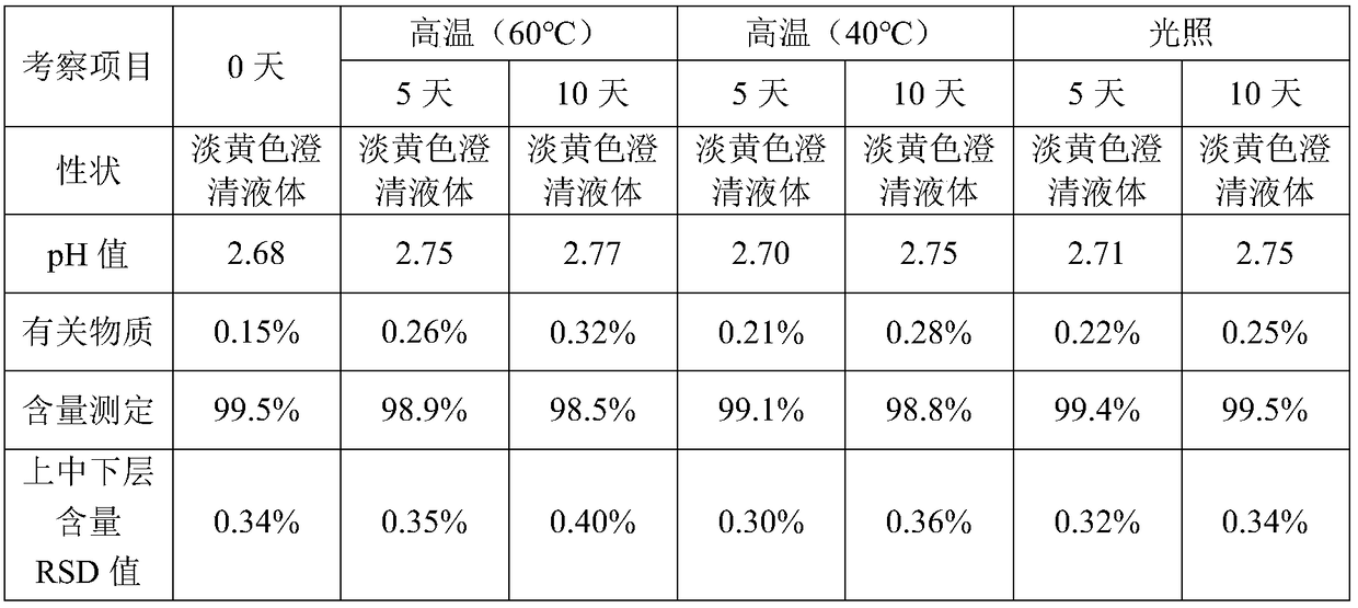 Loratadine syrup and preparation method thereof