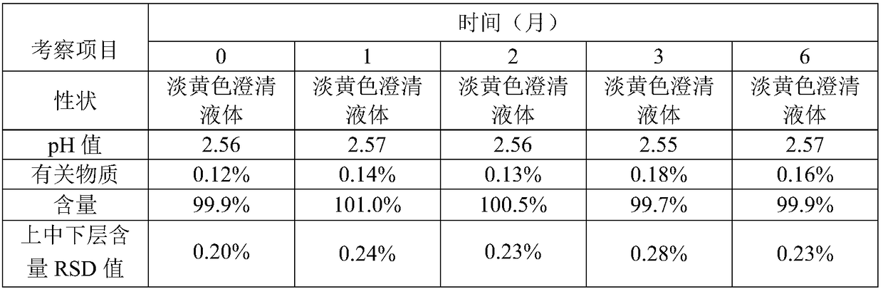 Loratadine syrup and preparation method thereof