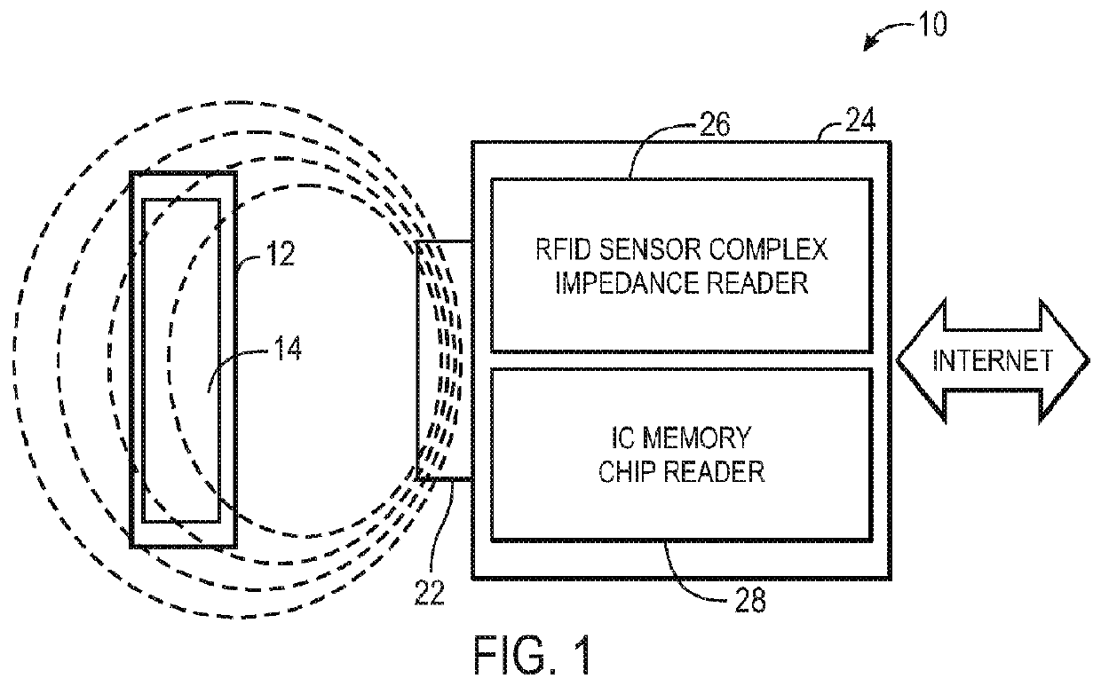 Temperature-independent chemical and biological sensors