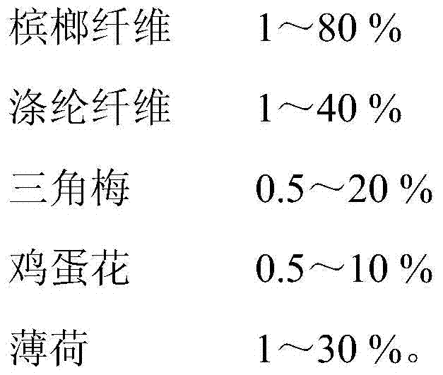 Betel nut fiber pillow core and preparation method thereof