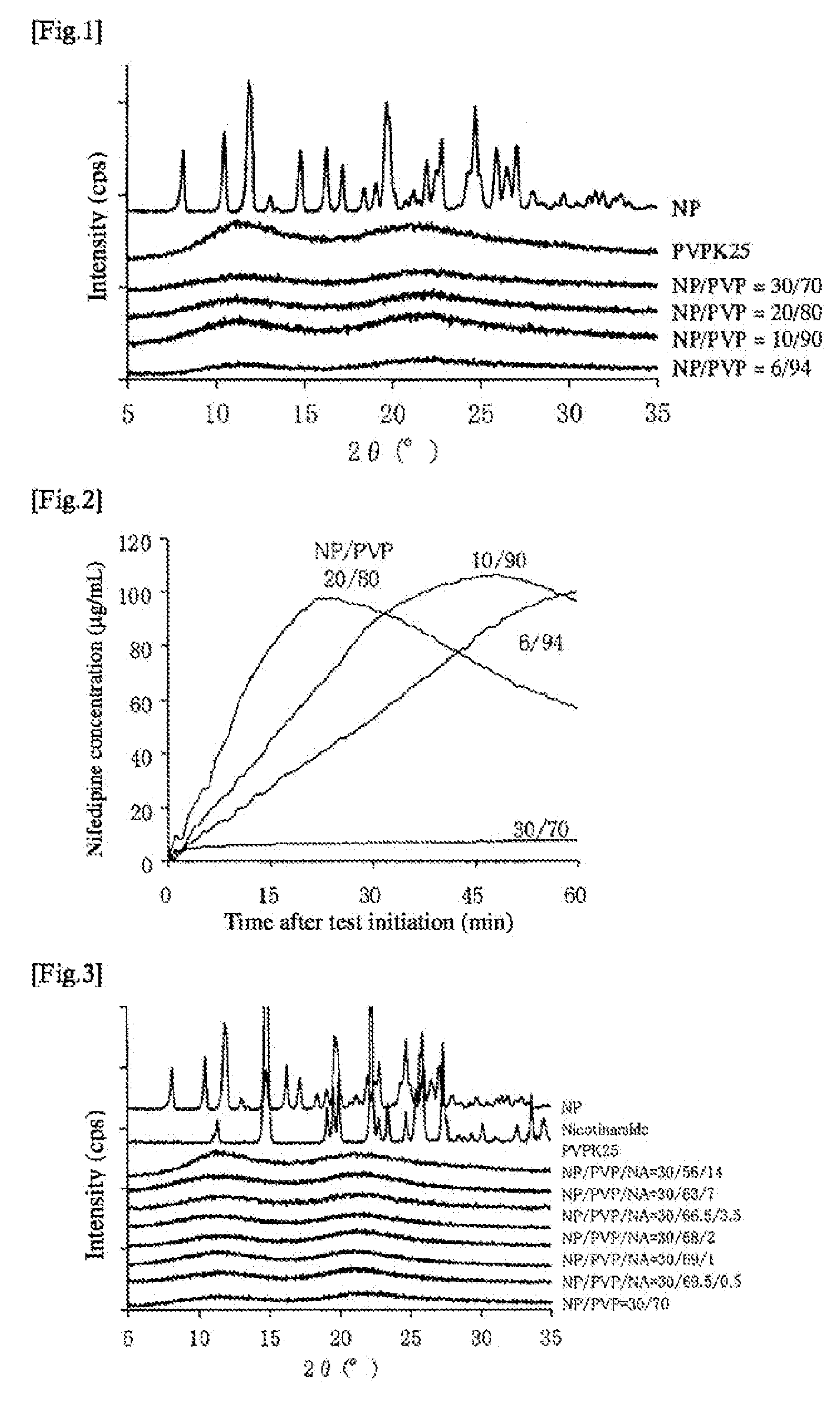 Solid preparation having improved solubility