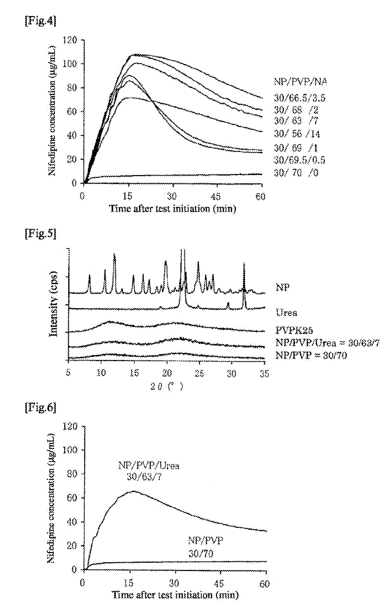 Solid preparation having improved solubility