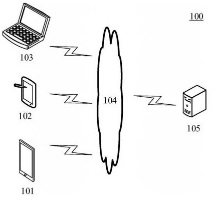 Neural network architecture search method, neural network application method, equipment and storage medium