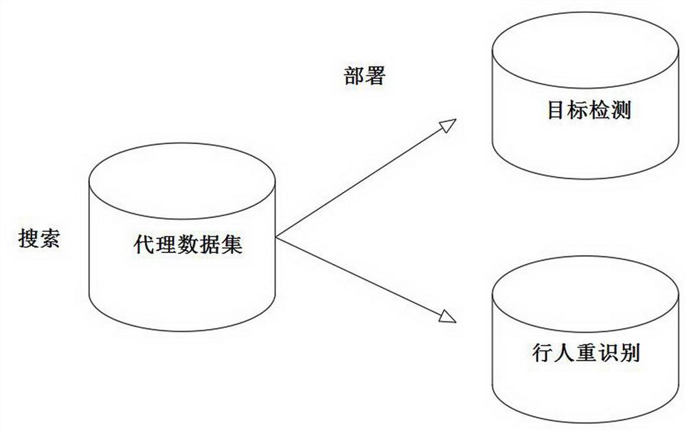 Neural network architecture search method, neural network application method, equipment and storage medium