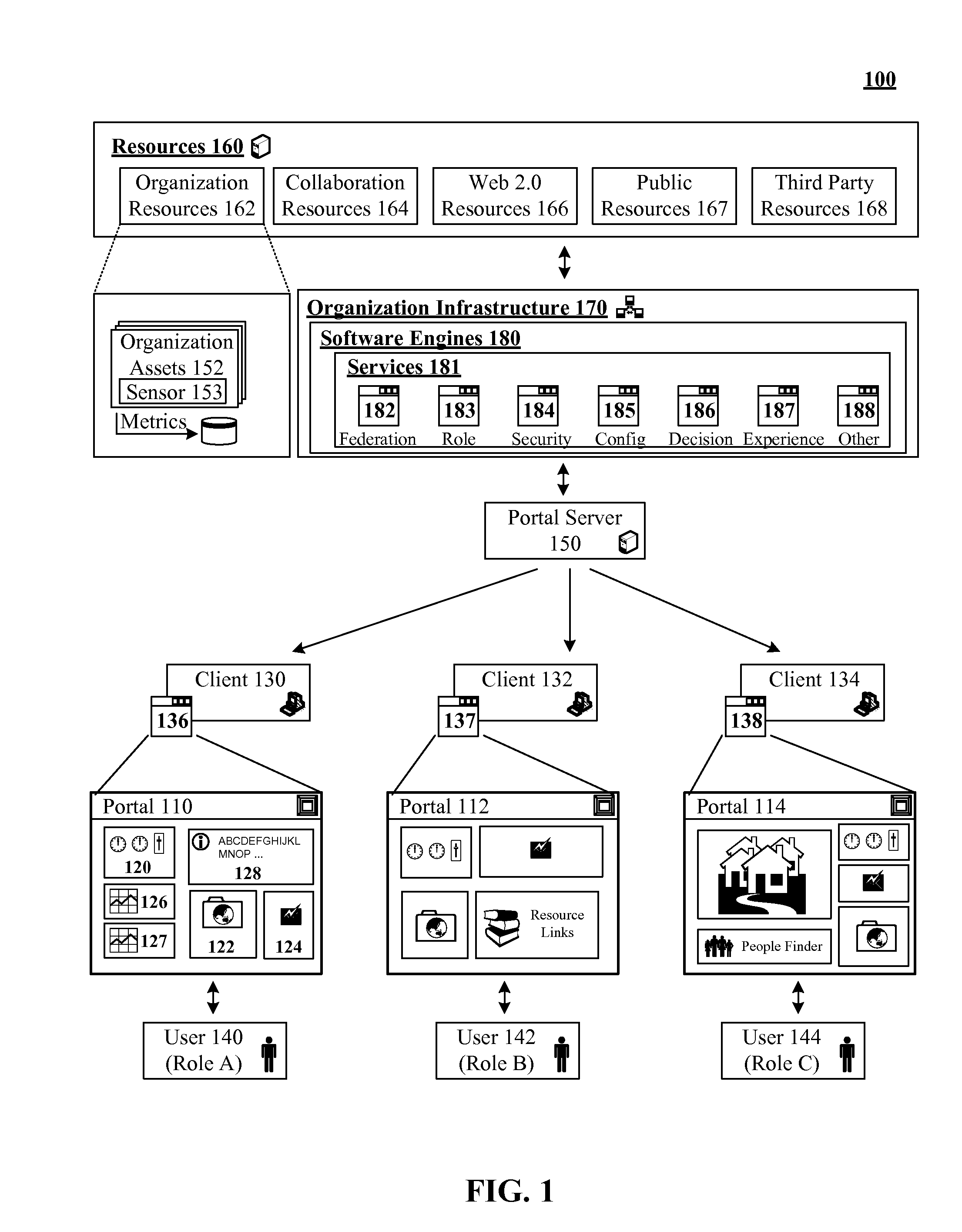 Role tailored portal solution integrating near real-time metrics, business logic, online collaboration, and web 2.0 content