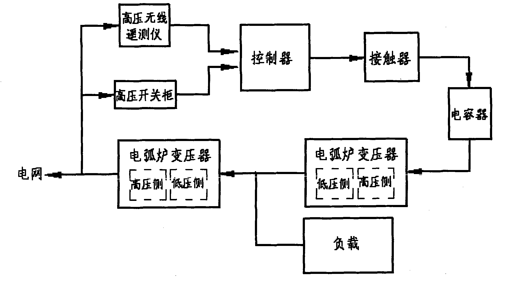 Low-voltage side voltage regulating and dynamic compensating device for electric arc furnace