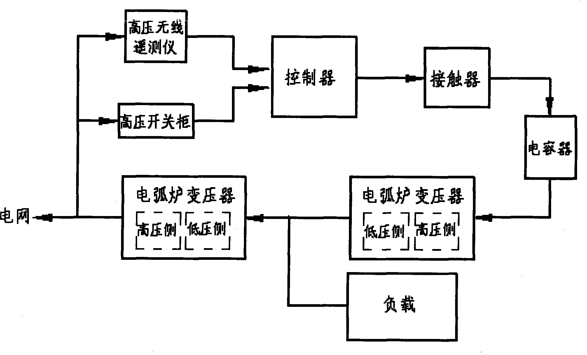 Low-voltage side voltage regulating and dynamic compensating device for electric arc furnace