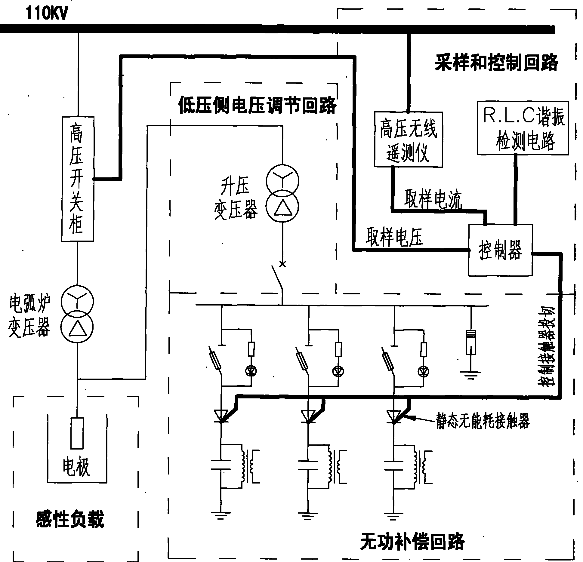 Low-voltage side voltage regulating and dynamic compensating device for electric arc furnace