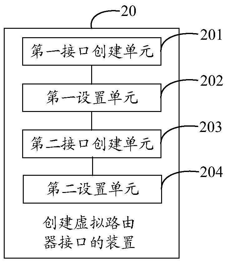 A method and device, storage medium and device for creating a virtual router interface