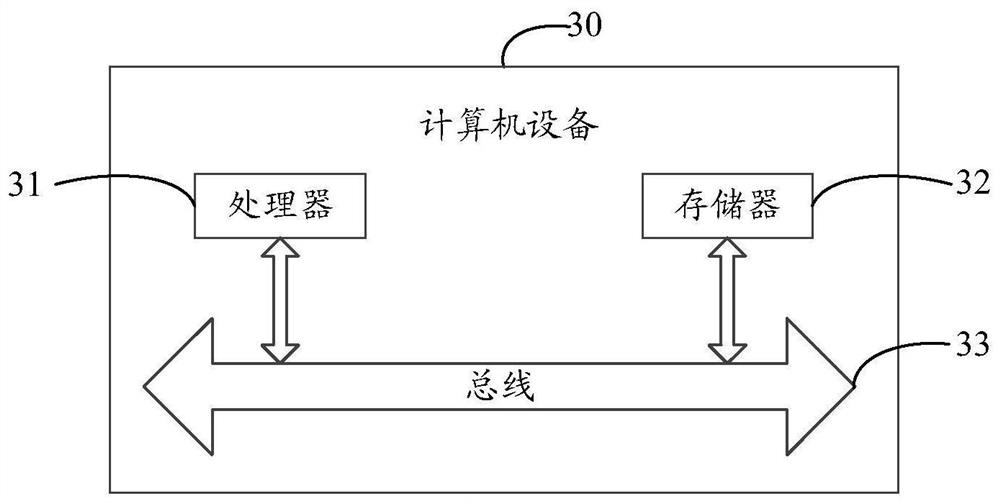 A method and device, storage medium and device for creating a virtual router interface