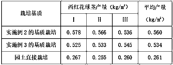 Multipurpose medium for artificial cultivation of crocus sativus L. and culture method of medium