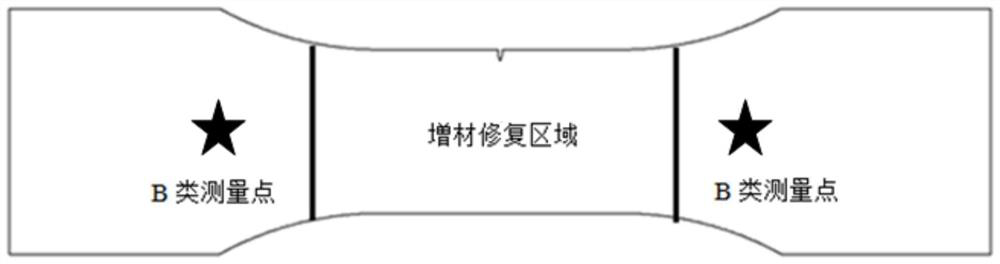 Aluminum alloy structure temperature control method for high-speed jet additive repair