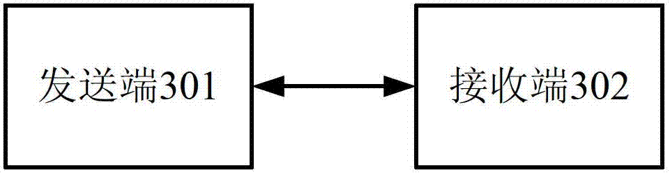 Inter-process communication method and system