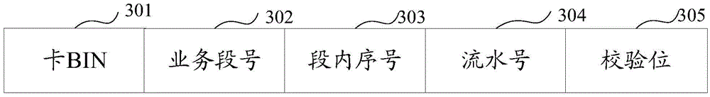 Method and apparatus for processing card number data