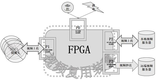 Video multi-point transmission method based on UDP packet copying and sending