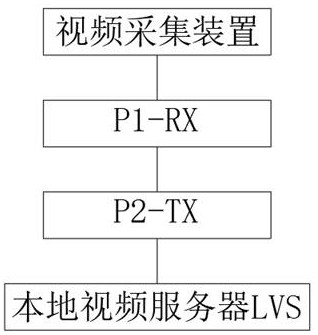 Video multi-point transmission method based on UDP packet copying and sending