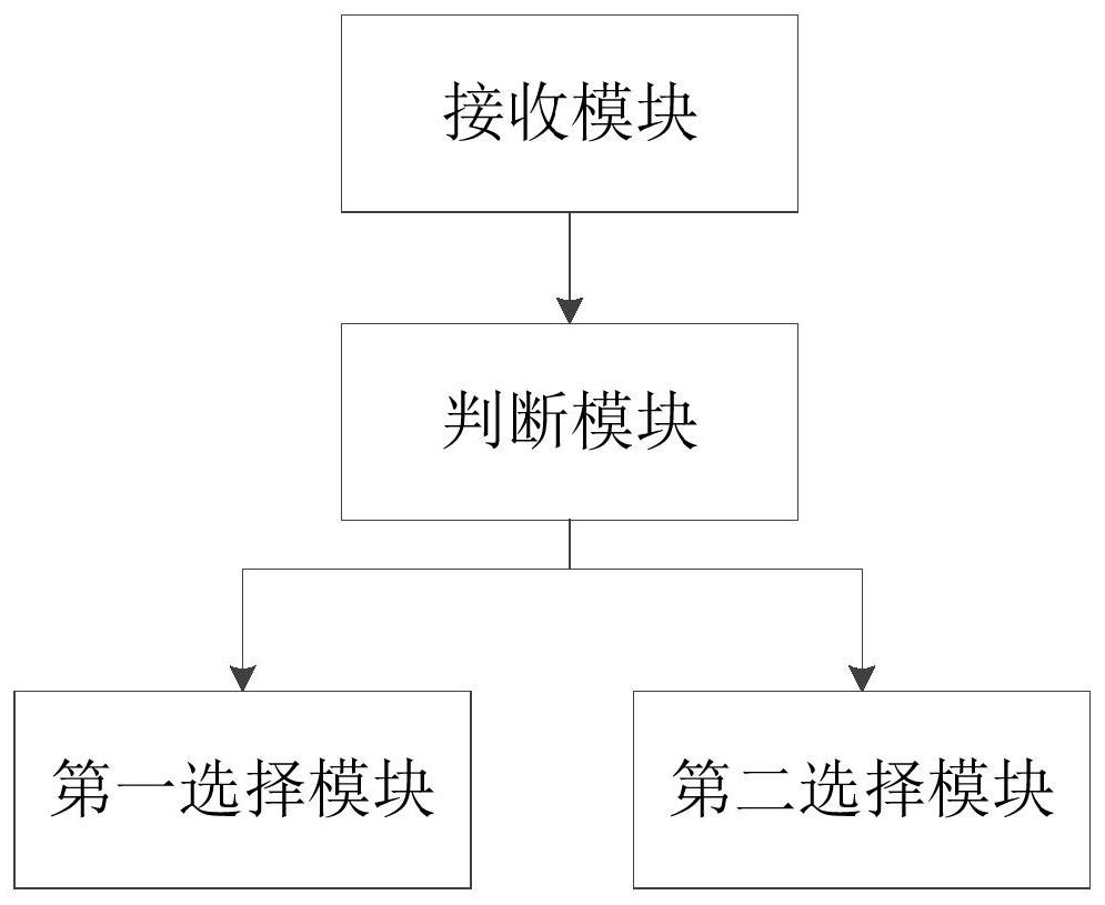 Hot standby method, system and device of aggregation server and storage medium