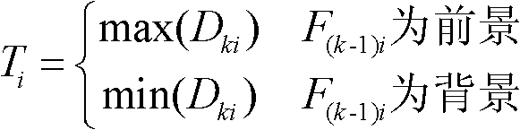 Video monitoring method and system