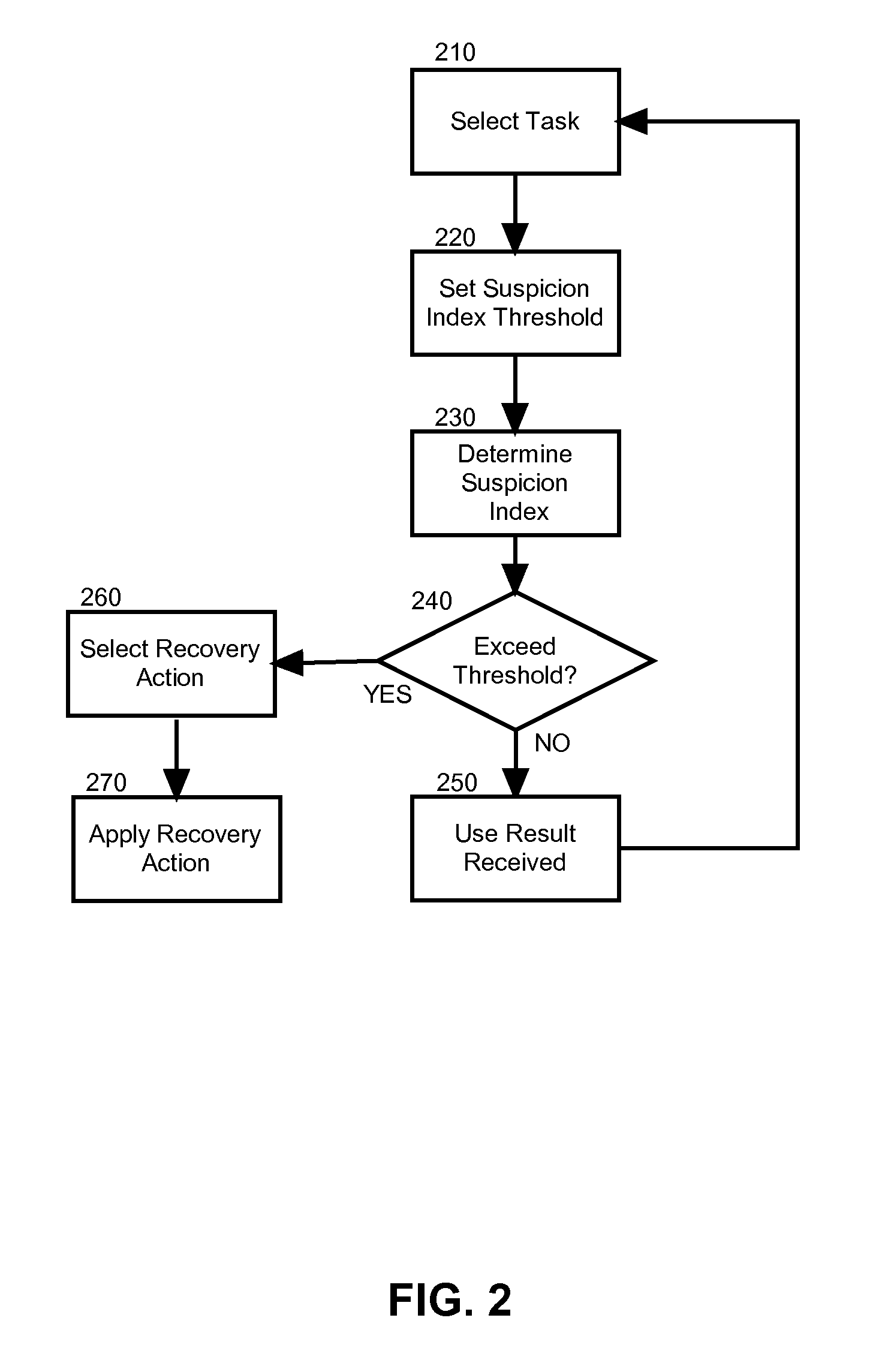 Suspicious node detection and recovery in mapreduce computing