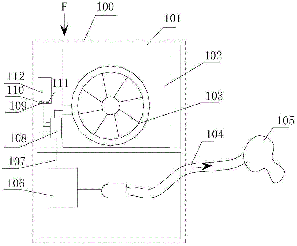 A portable ventilator