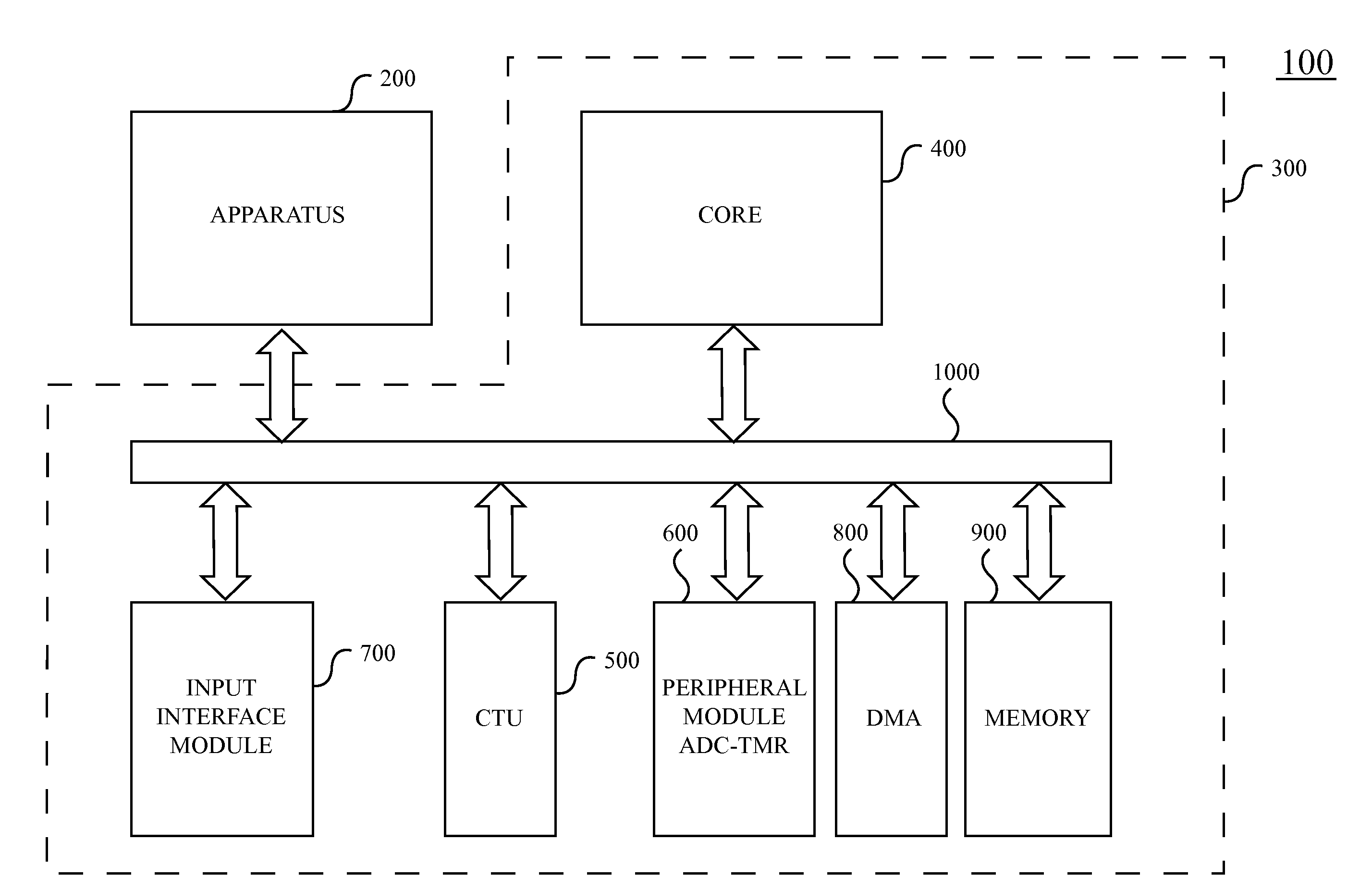 Processor system employing a signal acquisition managing device and signal acquisition managing device