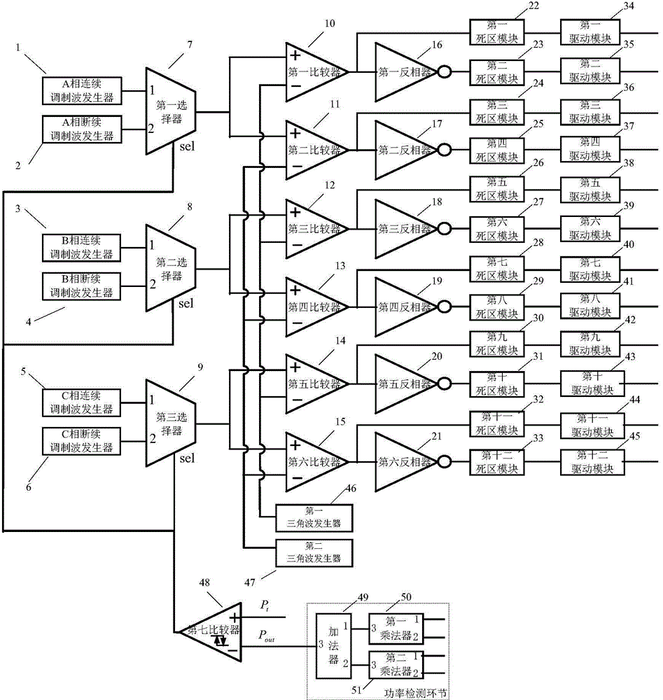 Modulation device and method for an inverter