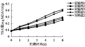 Composite fresh-keeping method of coregonus peled