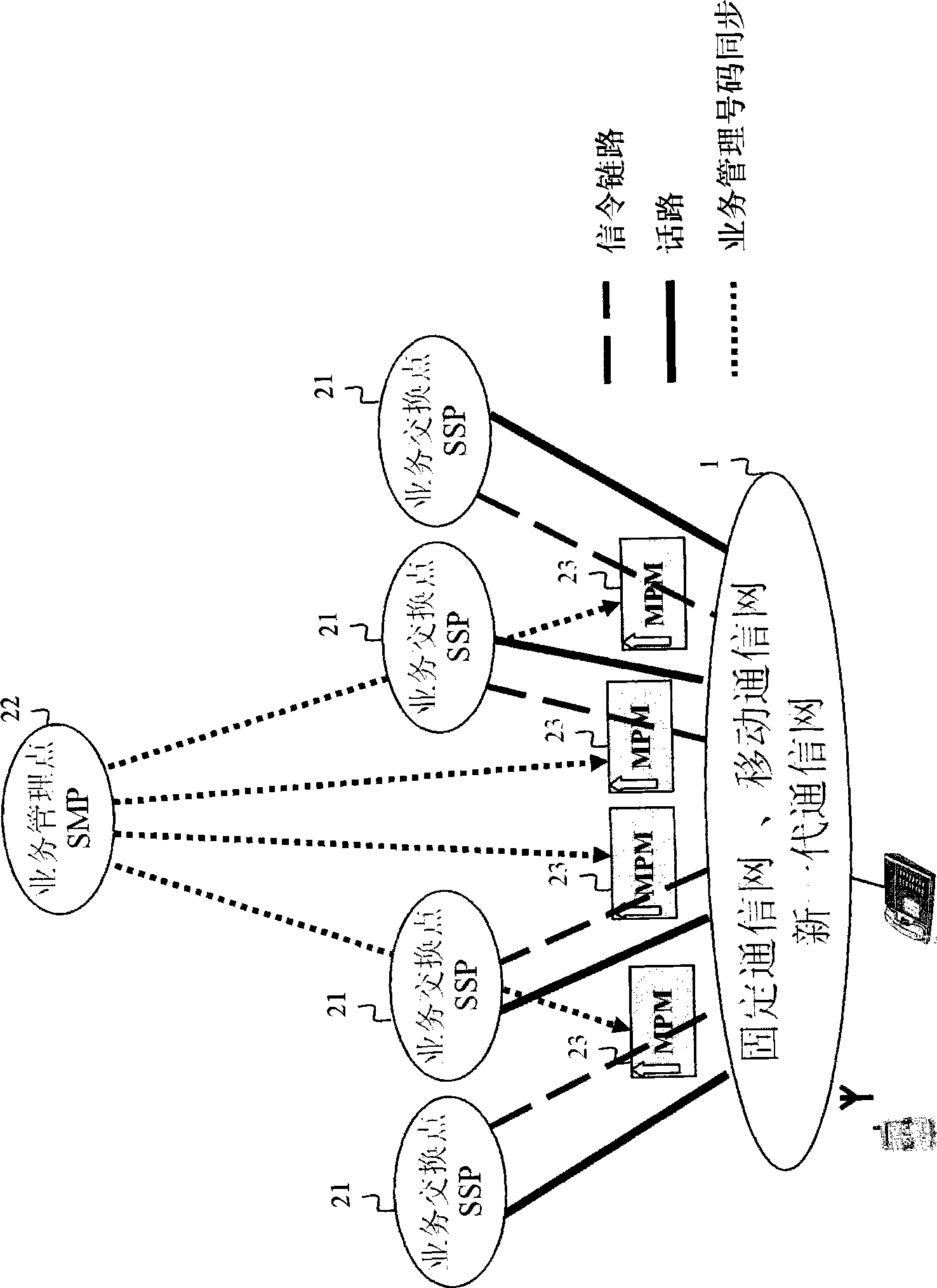 System for implementing prepositive logic personalized telecom value added business