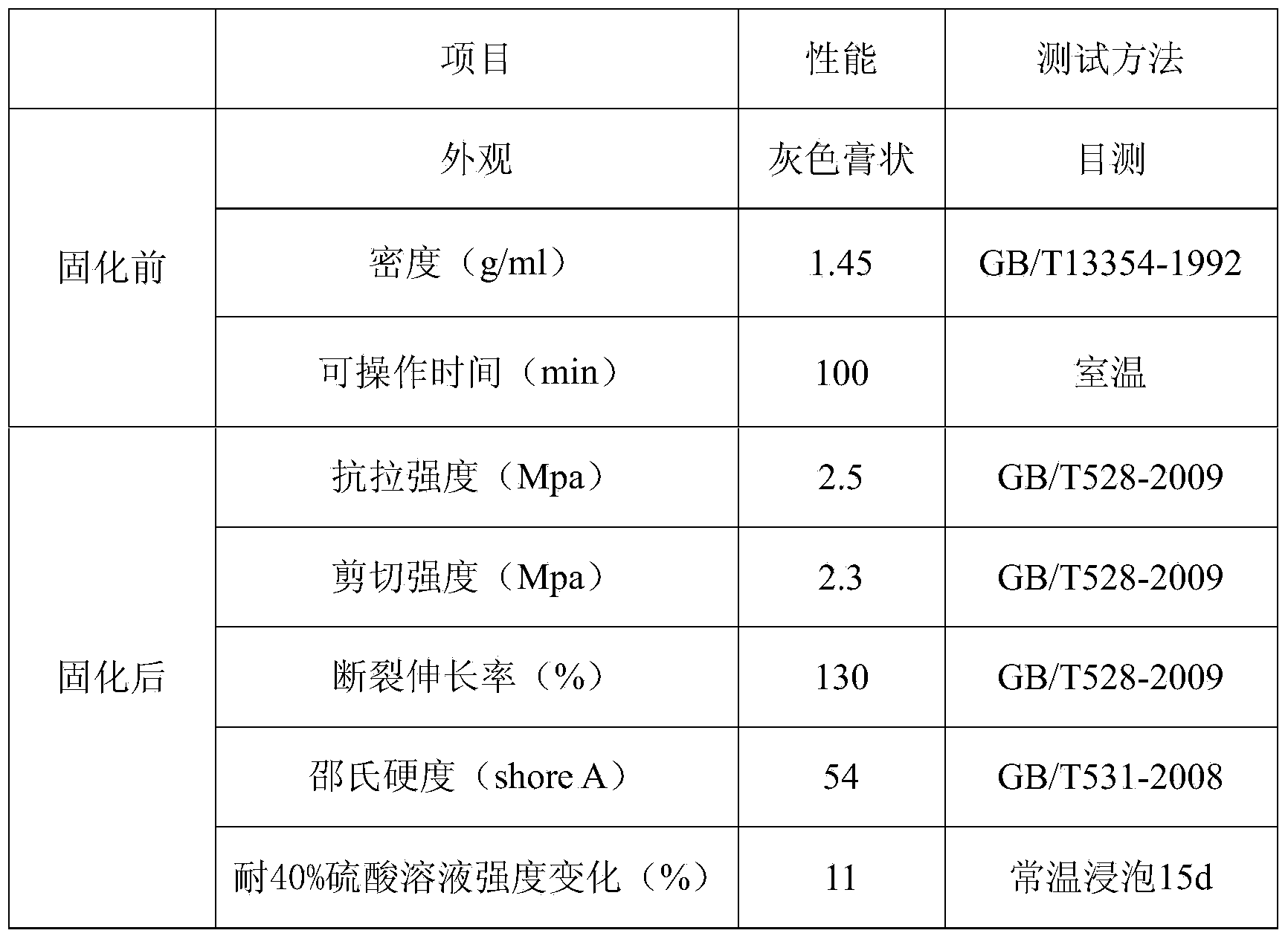 Anti-corrosion organic silicon adhesive for inner wall of desulfurization chimney and preparation method thereof