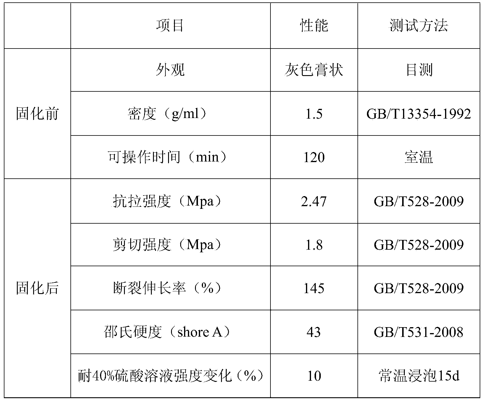 Anti-corrosion organic silicon adhesive for inner wall of desulfurization chimney and preparation method thereof