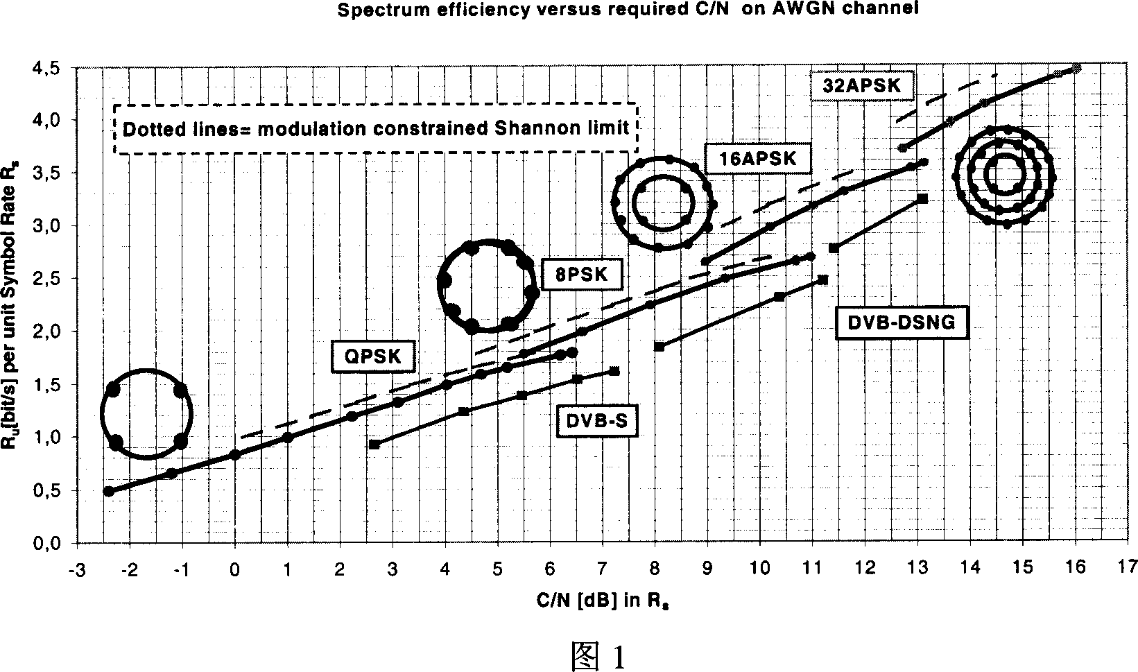 Correction coding method for ground digital television broadcast