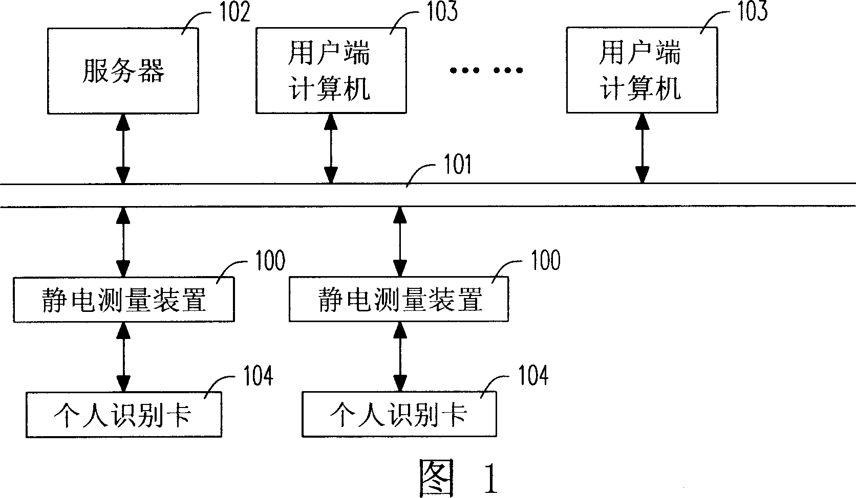 Real time monitoring system for static detection