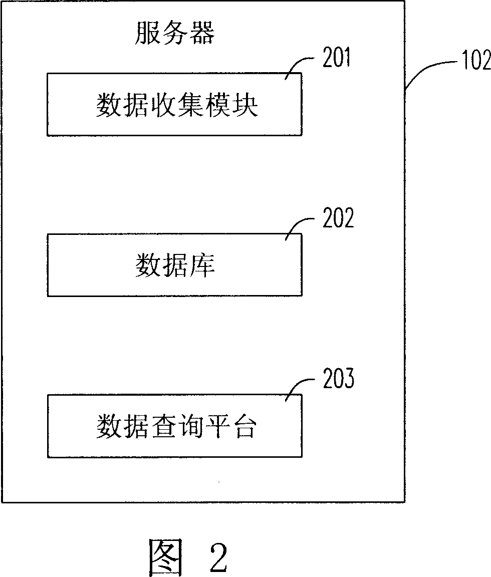 Real time monitoring system for static detection