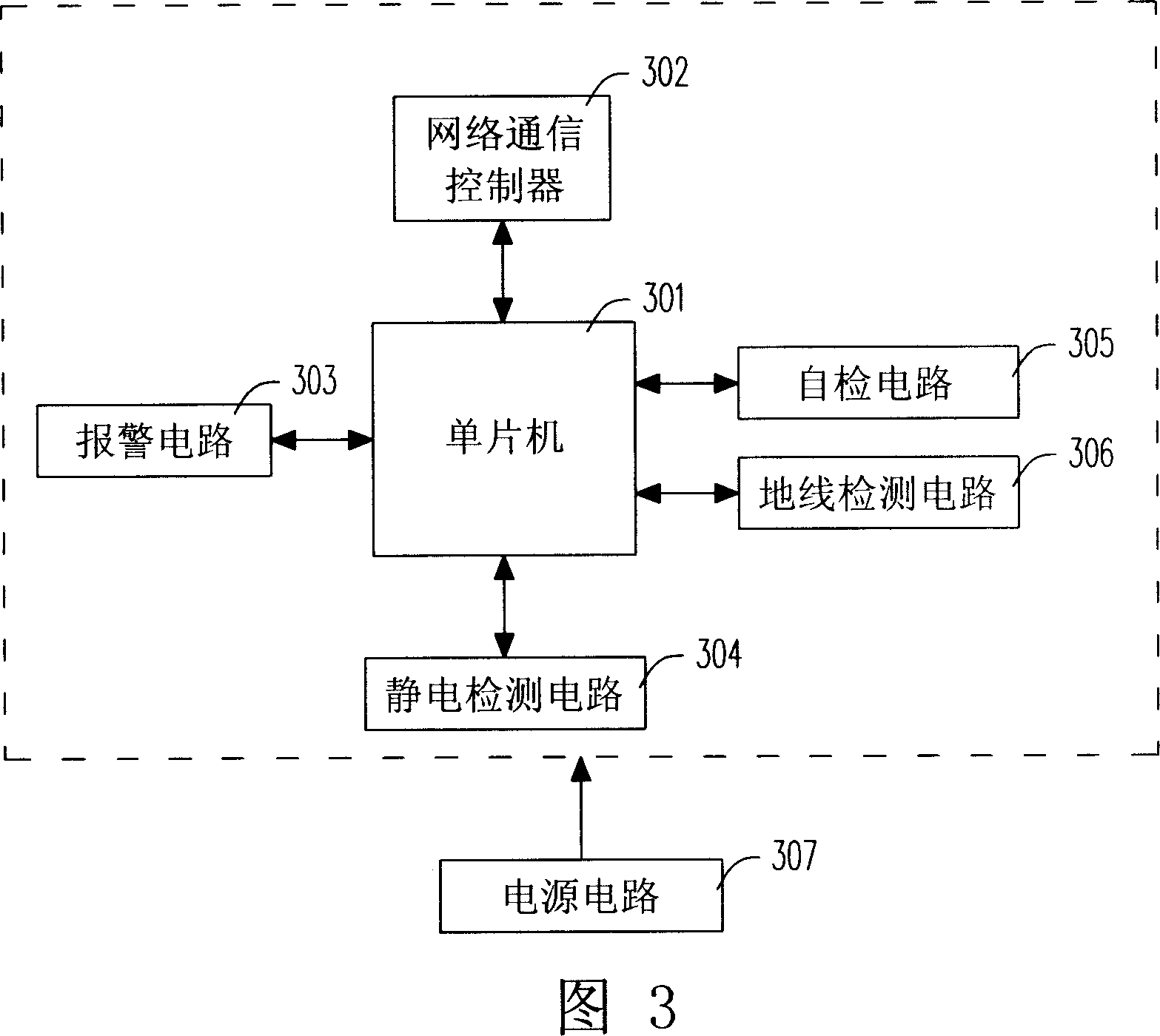 Real time monitoring system for static detection