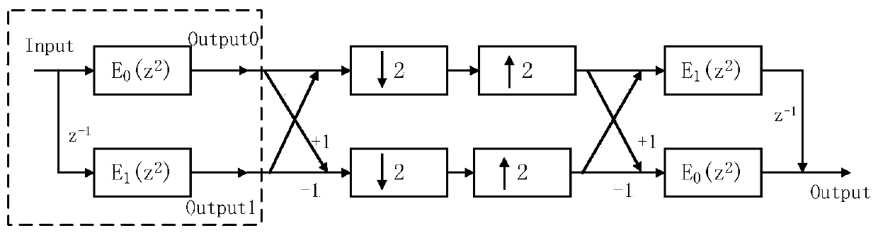 Polyphase Structure of Two-Channel Orthogonal Mirror Filter Bank and Its Coefficient Design Method