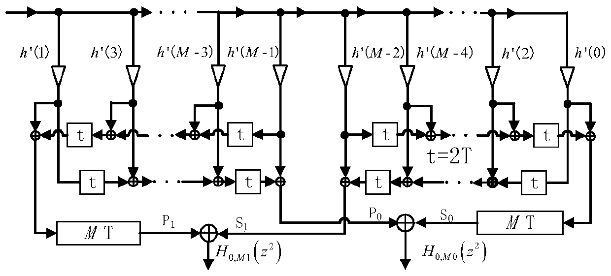 Polyphase Structure of Two-Channel Orthogonal Mirror Filter Bank and Its Coefficient Design Method