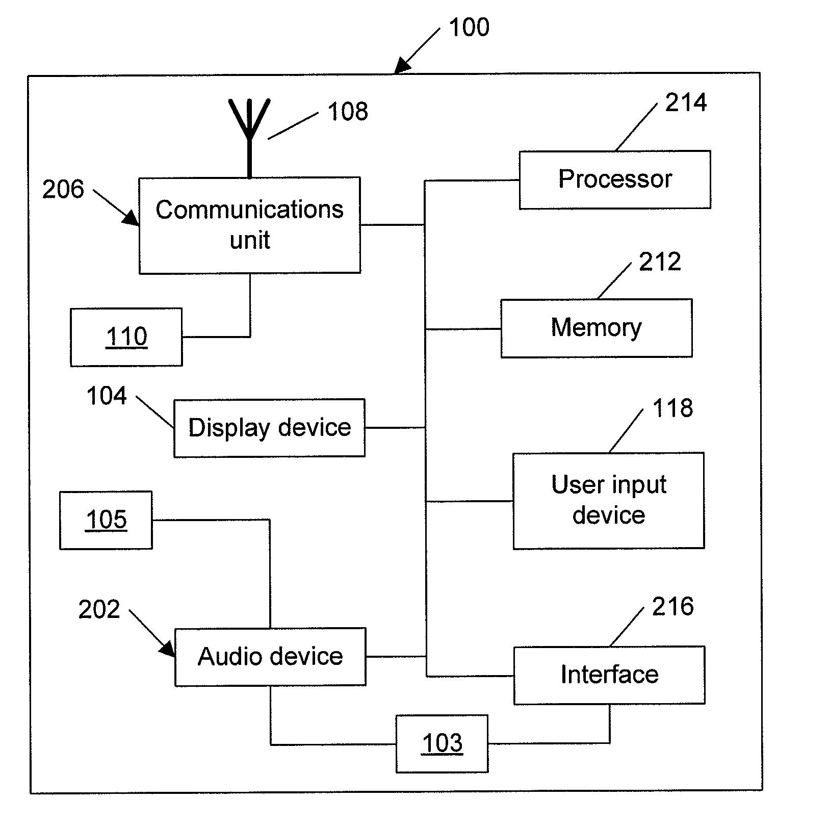 Apparatus, Method, And Computer Program Product For Outputting Data