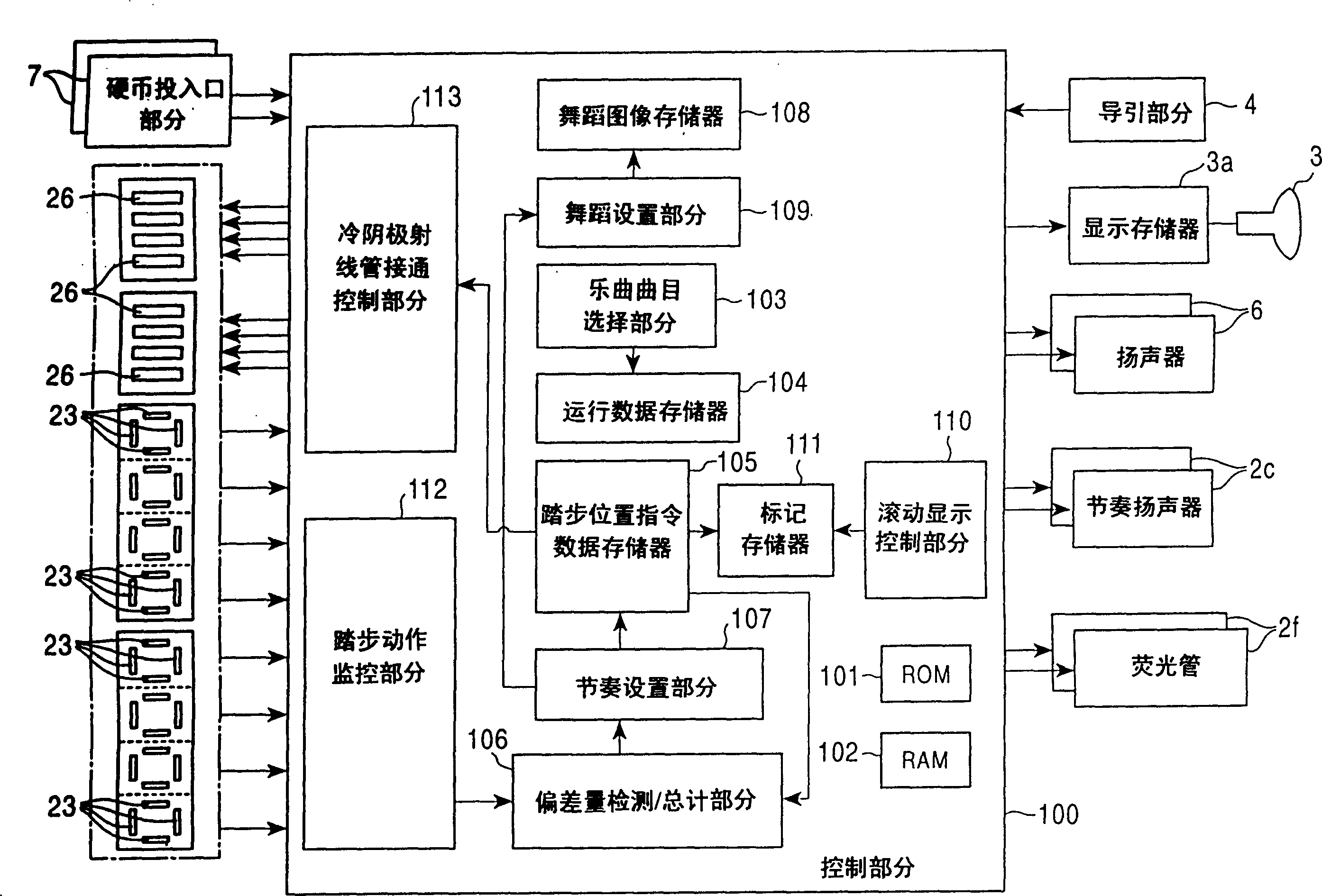 Dance game apparatus and board for making time thereof