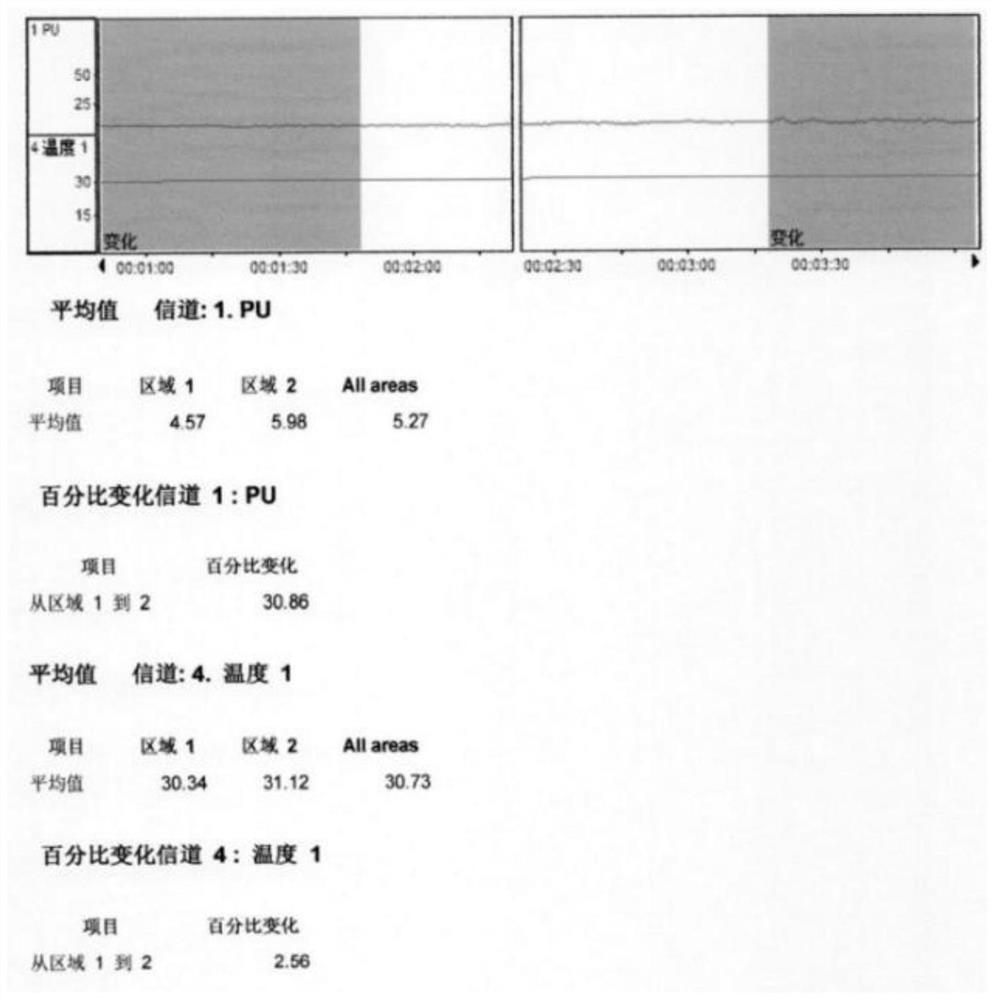 Preparation method of washable 5A-grade antibacterial and antiviral graphene fiber and fiber product