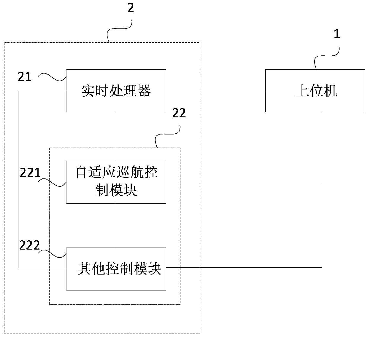 Test system and method