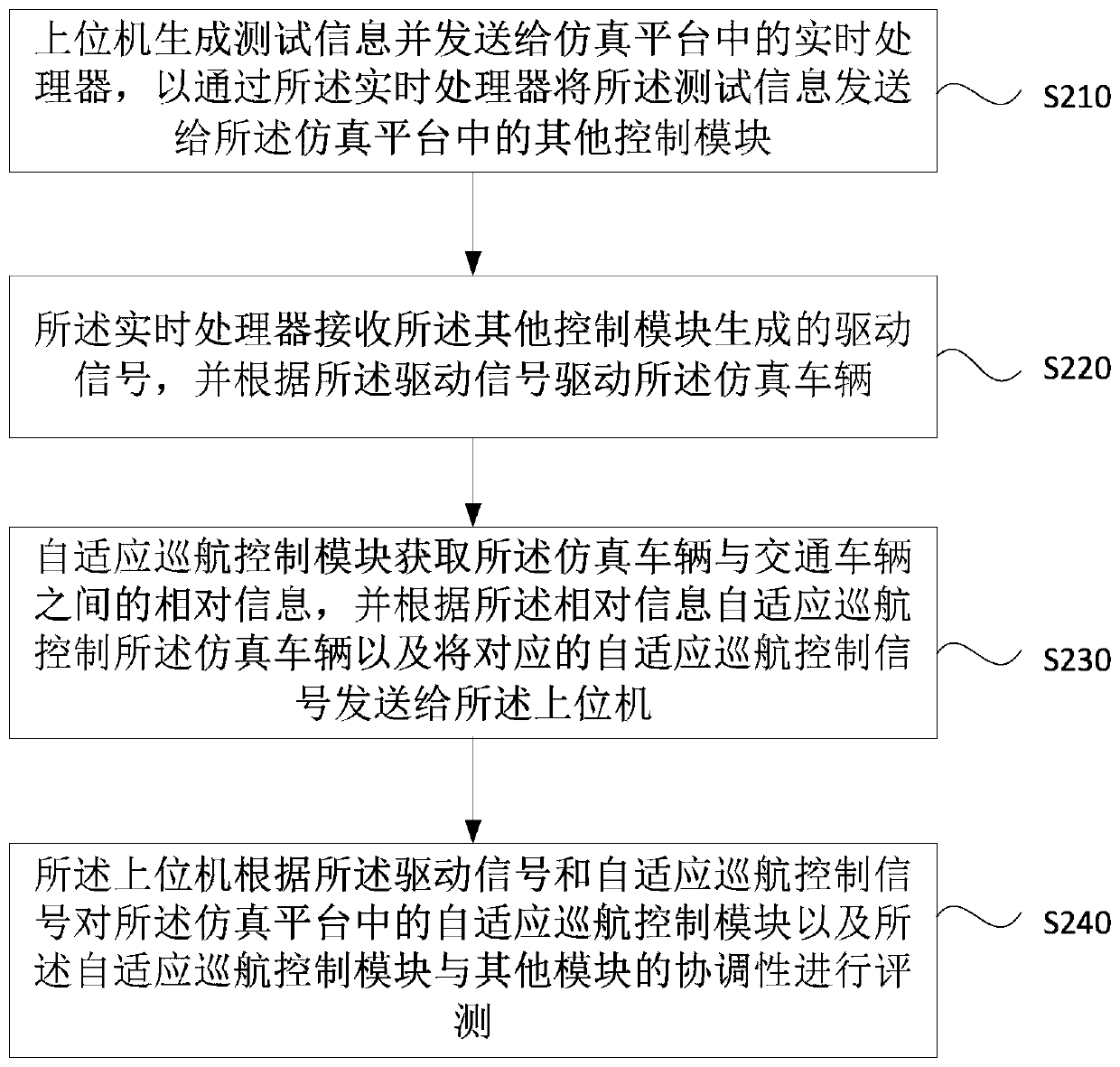 Test system and method