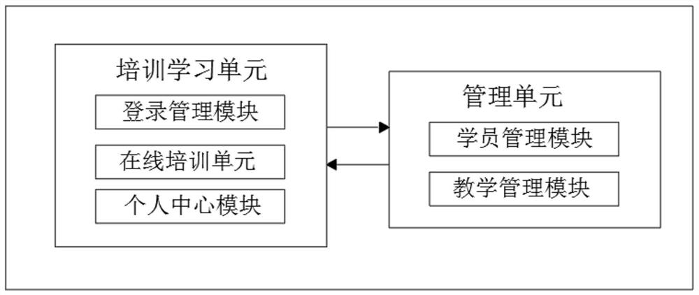 Intelligent customization service platform for examination training courses