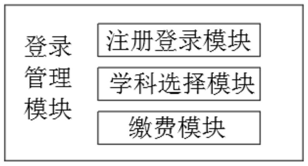 Intelligent customization service platform for examination training courses