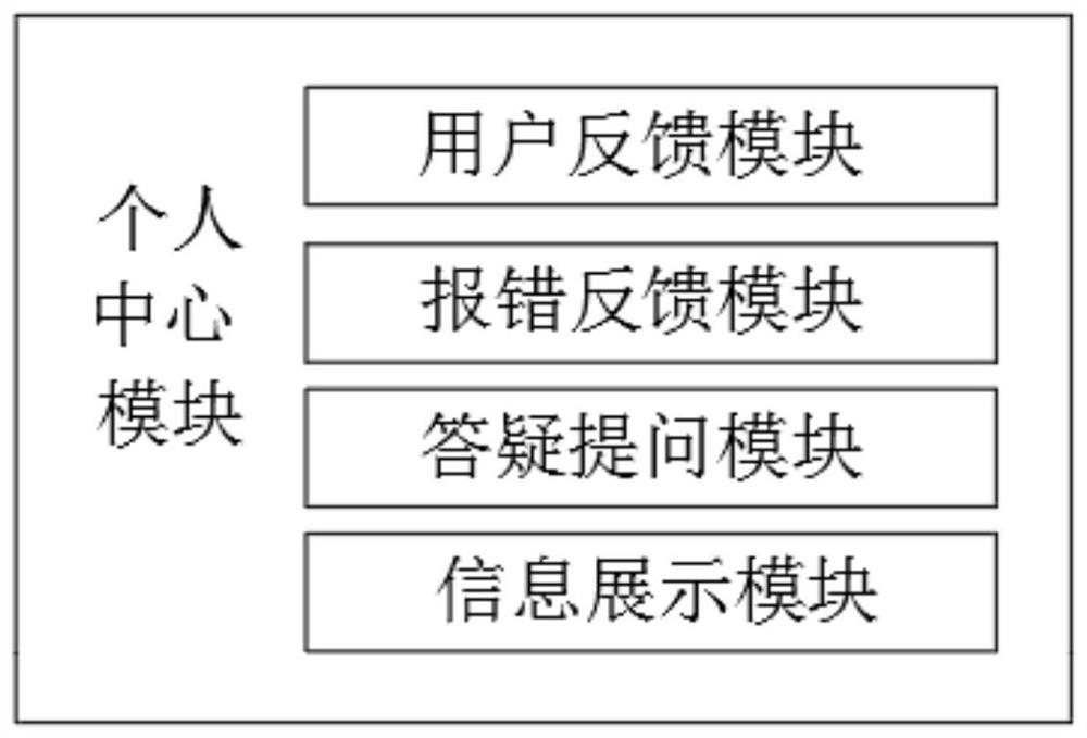 Intelligent customization service platform for examination training courses