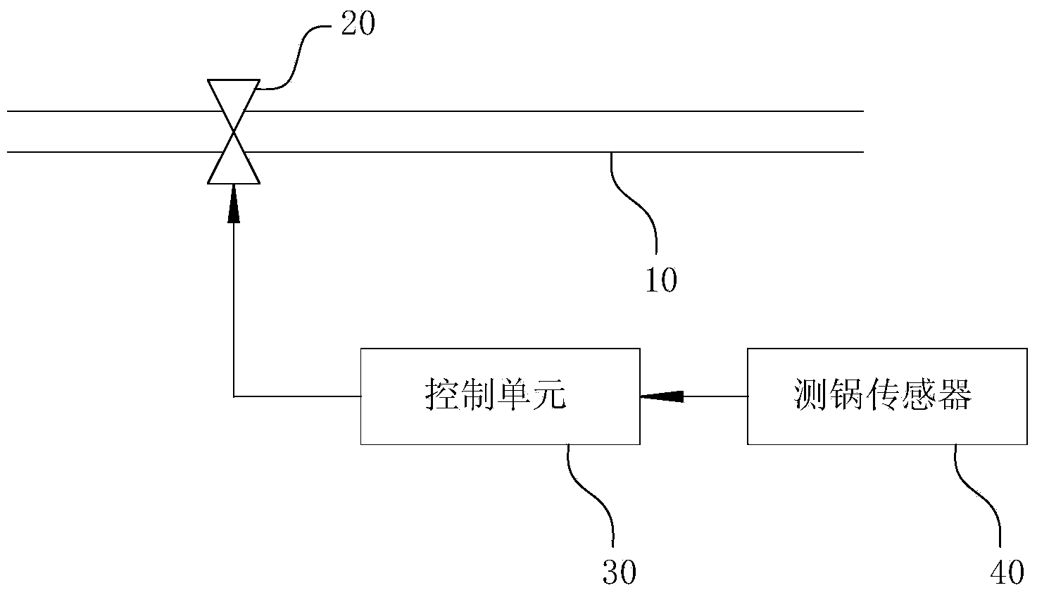 Computing method of energy saving rate of energy-saving stove based on dry burning prevention