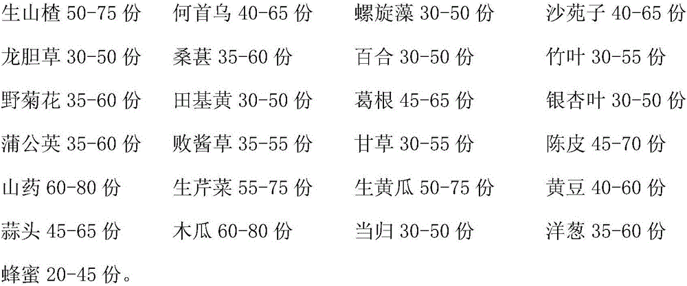 Traditional Chinese medicine preparation for treating fatty liver and preparation method thereof