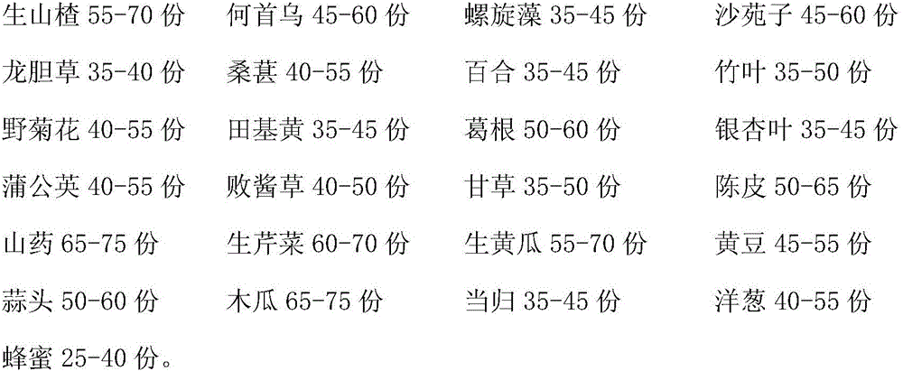 Traditional Chinese medicine preparation for treating fatty liver and preparation method thereof